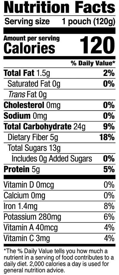 prebiotic fiber bundle